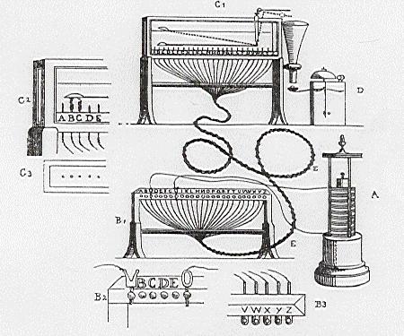 Elektrochemischer Telegraph von Soemmering
