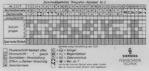 Zwischenstaatliches Telegraphenalphabet Nr.2