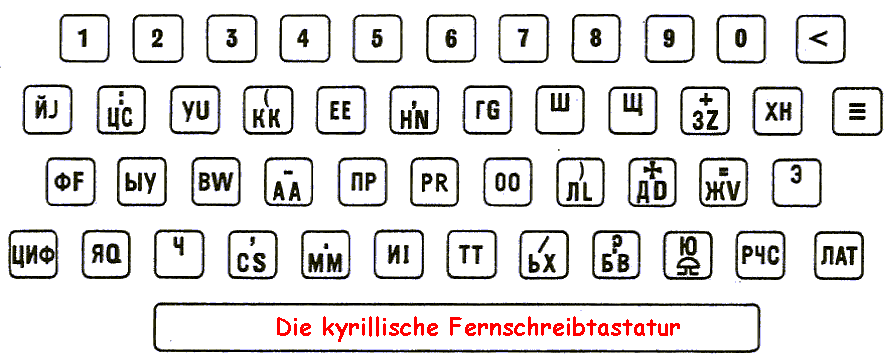 Fernschreibtastatur mit Doppelbelegung latein/kyrillisch